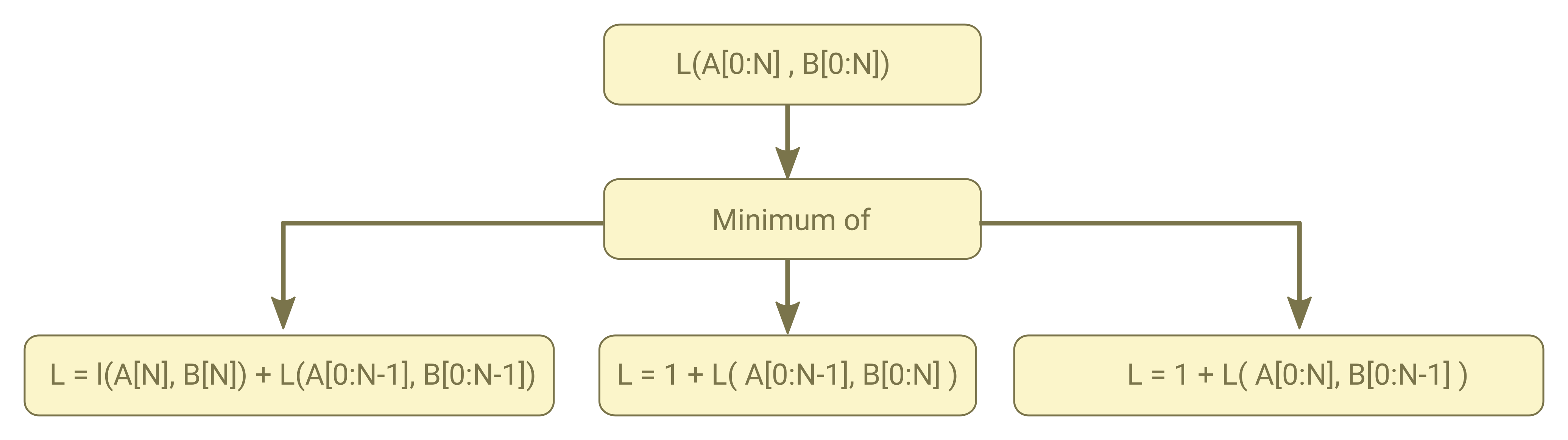 Confidence Score Meaning